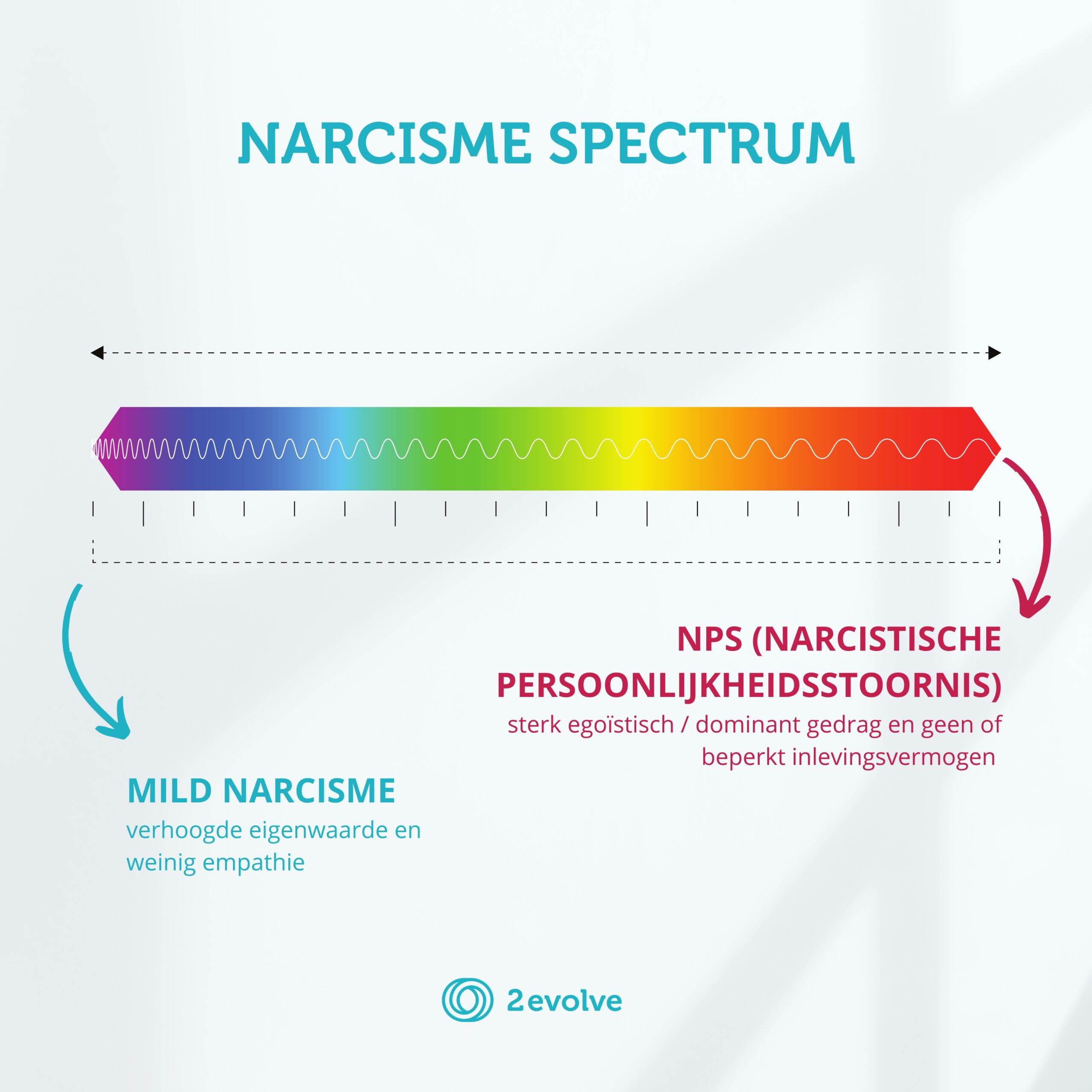 spectrum van mild narcisme tot ziekmakend narcisme